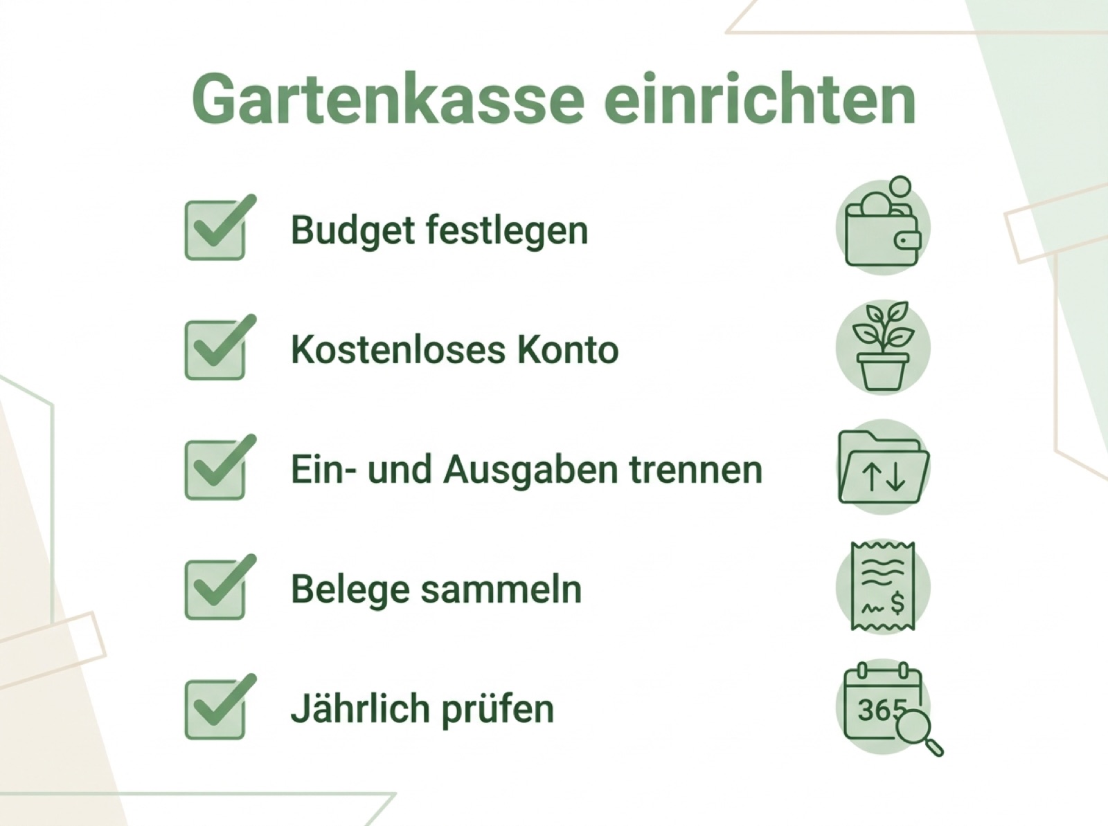Infografik mit fünf Schritten zur Einrichtung einer Gartenkasse: Budget festlegen, kostenloses Konto, Ein- und Ausgaben trennen, Belege sammeln, jährlich prüfen